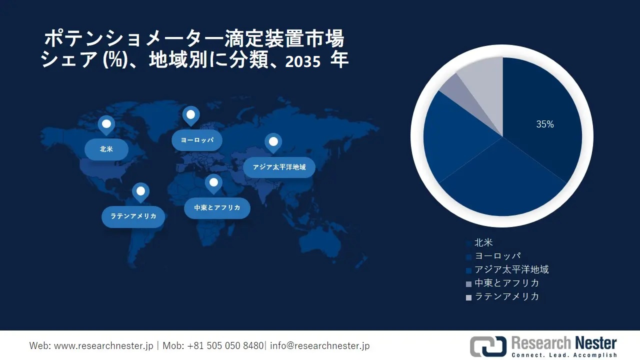 Potentiometric Market Survey